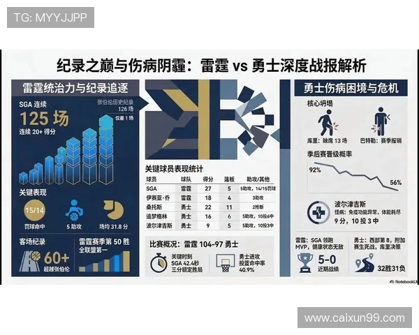 勇士与雷霆首场对决精彩回顾与赛后分析